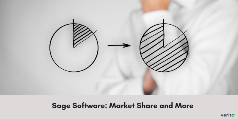 Sage Software Market Share